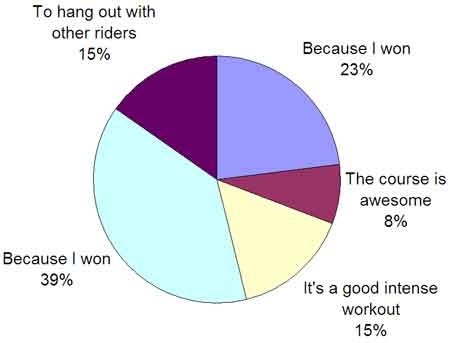 piechart