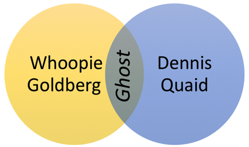 Rick Astley  Understanding feelings, Venn diagram, Diagram