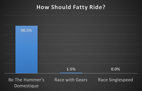 Chart 1: How Should Fatty Ride?