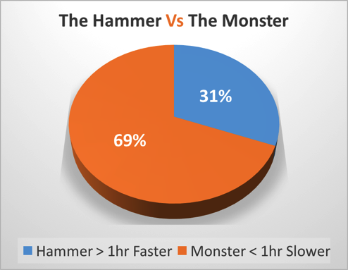 Hammer v Monster