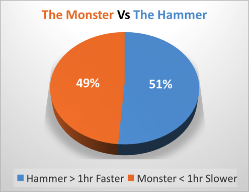 The Monster Vs The Hammer